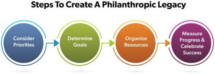 Diddy’s Philanthropic Impact: A Legacy of Giving