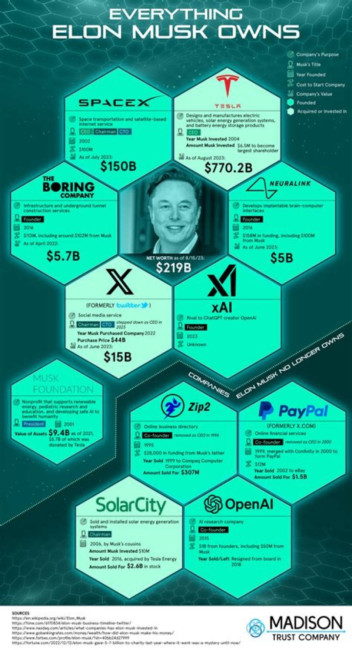 Exploring the Ventures: What Businesses Does Liam Payne Own?