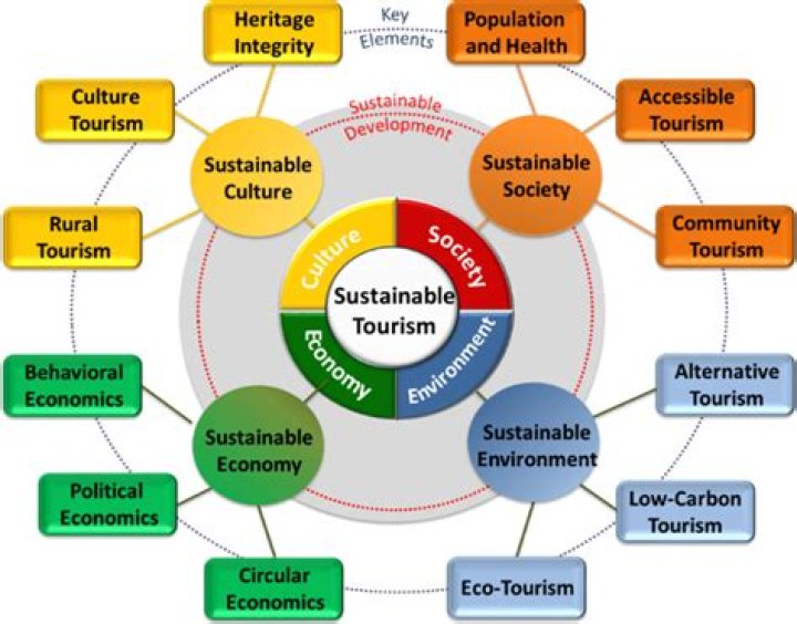 Understanding the Role and Impact of Expo Centres in Today's World