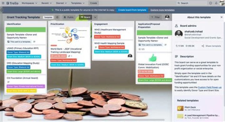 Unlocking the Secrets of Rexl Trello: A Comprehensive Guide
